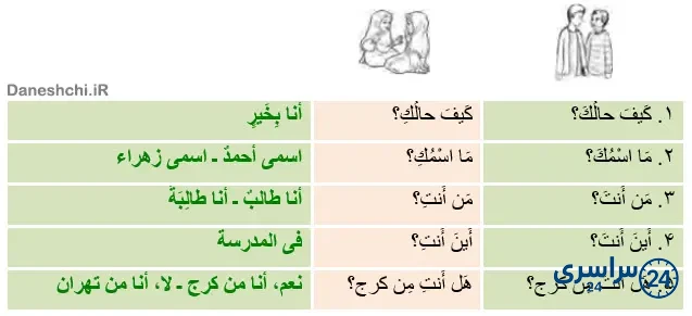 جواب تمرین صفحه 32 عربی هشتم