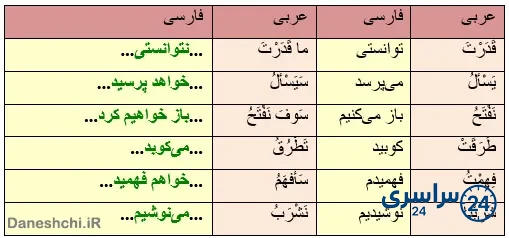 جواب تمرین صفحه 55 عربی هشتم