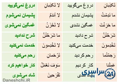 جواب تمرین صفحه 81 عربی هشتم