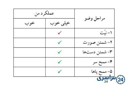 همراه با خانواده درس پنجم ص 29