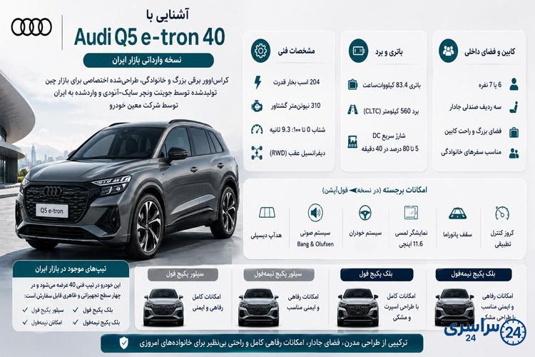 معرفی آئودی کیو 5 ای ترون 40 فول‌آپشن