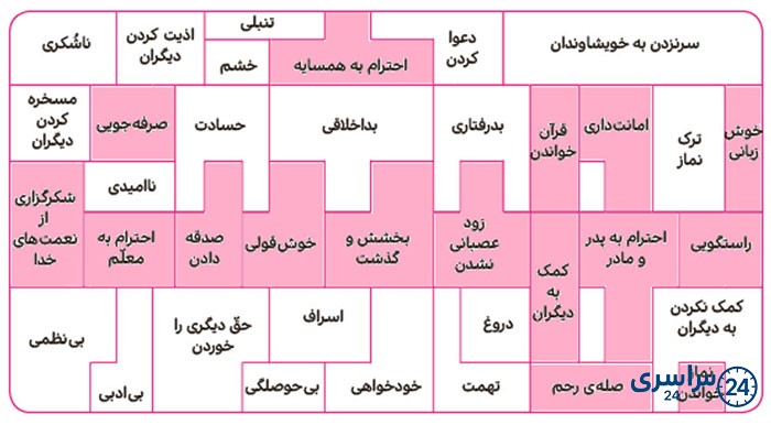 بررسی کنید صفحه 126 هدیه چهارم