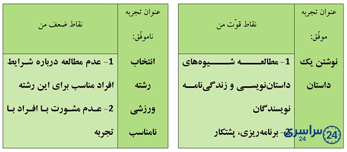 جواب بررسی کنید صفحه 89 هدیه ششم