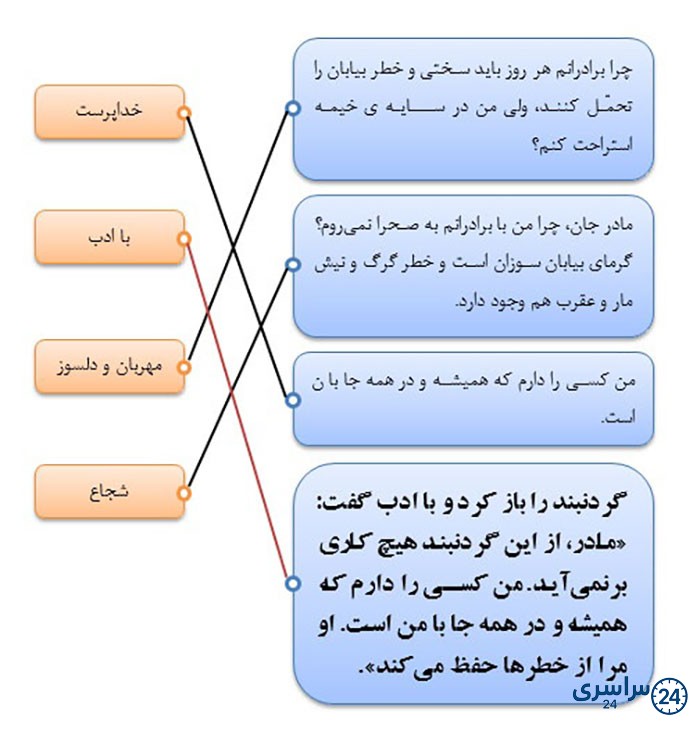 بگرد و پیدا کن صفحه 25 هدیه سوم