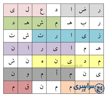 بگرد و پیدا کن صفحه 61 هدیه چهارم