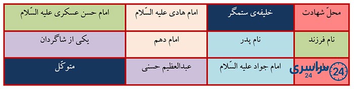 جواب بگرد و پیدا کن صفحه 78 هدیه پنجم