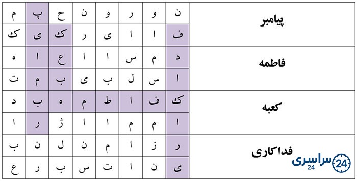 بگرد و پیدا کن صفحه 96 هدیه چهارم