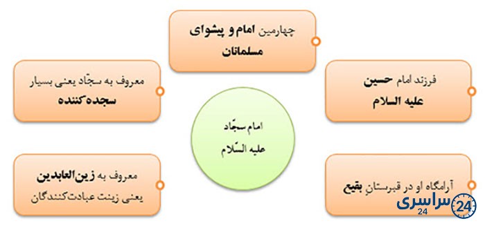 کامل کنید صفحه 100 هدیه سوم