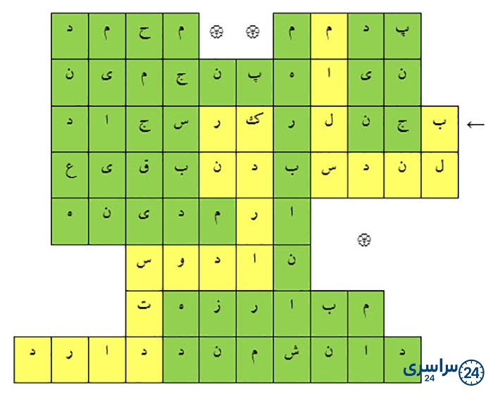 بگرد و پیدا کن صفحه 106 هدیه سوم