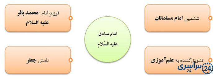 بگرد و پیدا کن صفحه 112 هدیه سوم