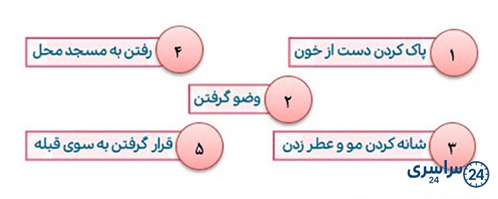بگرد و پیدا کن صفحه 65 هدیه سوم