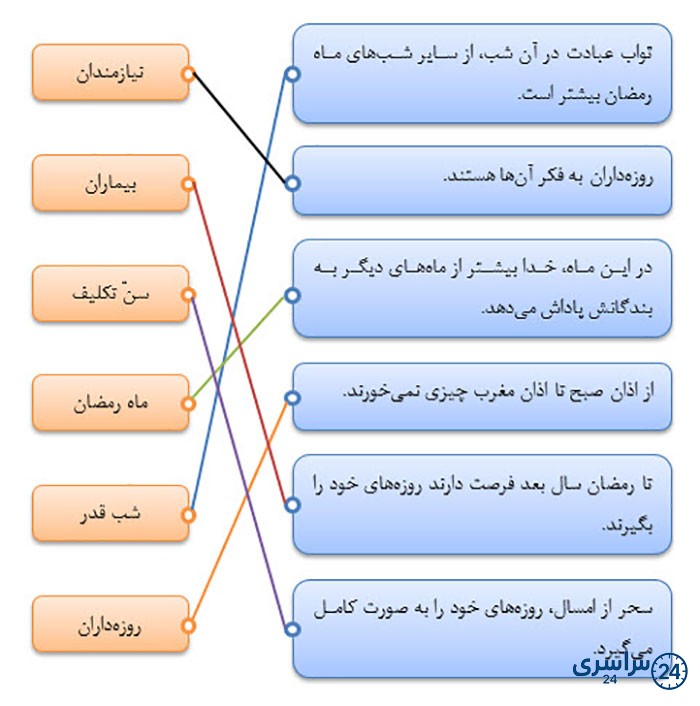 بگرد و پیدا کن صفحه 69 هدیه سوم