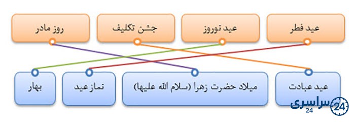 بگرد و پیدا کن صفحه 76 هدیه سوم
