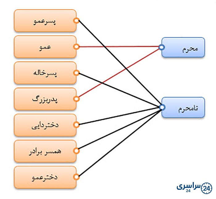 بگرد و پیدا کن صفحه 88 هدیه سوم