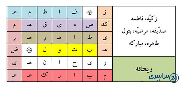 بگرد و پیدا کن صفحه 93 هدیه سوم