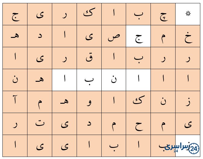 جواب بگرد و پیدا کن صفحه 95 درس پانزدهم هدیه ششم