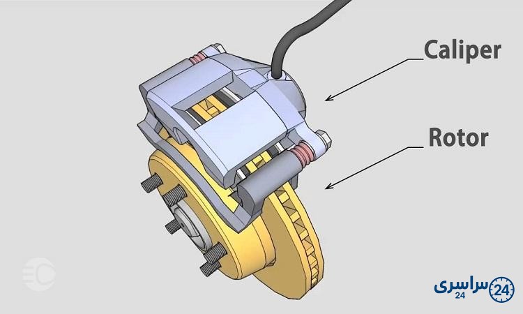عملکرد سیستم ترمز چگونه است