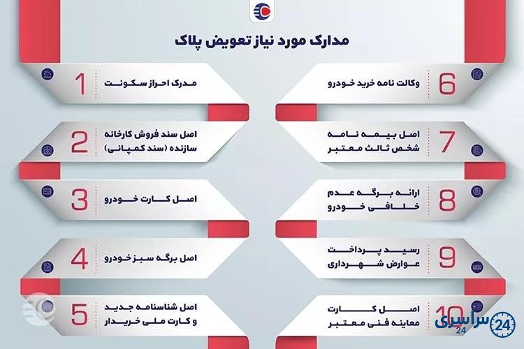 مدارک مورد نیاز برای تعویض پلاک