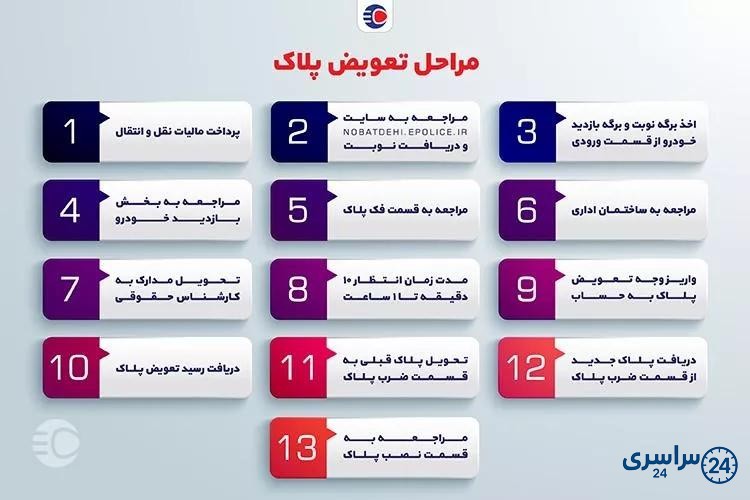 مراحل تعویض پلاک