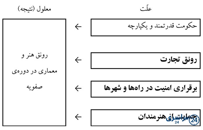 جواب فعالیت 2 درس دوازدهم مطالعات ششم