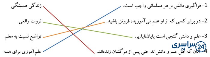 جواب فعّالیت کلاسی صفحه 136 پیام های آسمانی هفتم