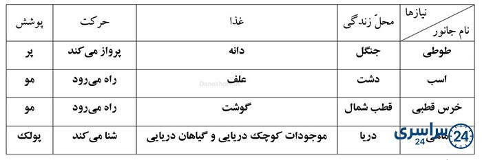 ایستگاه فکر صفحه 11 هدیه های آسمان چهارم 
