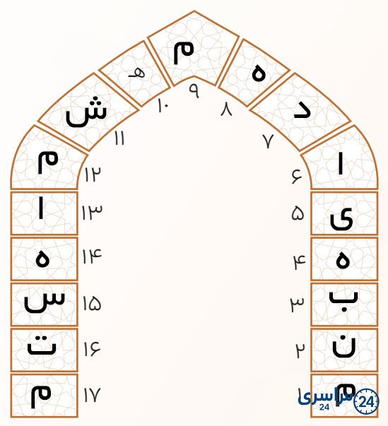 کامل کنید درس هفتم ص 47