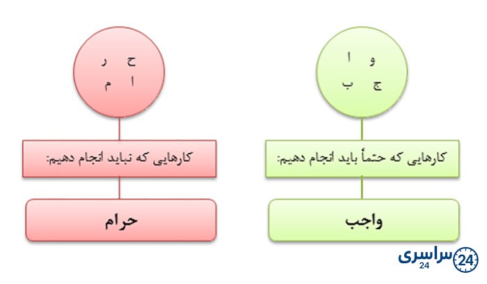کامل کنید صفحه 57 هدیه سوم