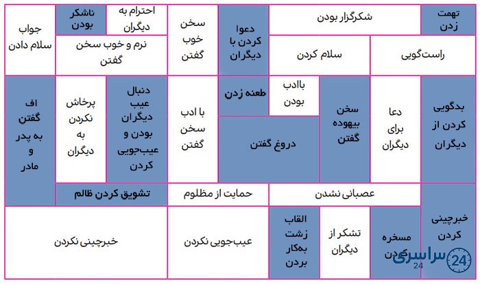 کامل کنید صفحه 62 هدیه پنجم