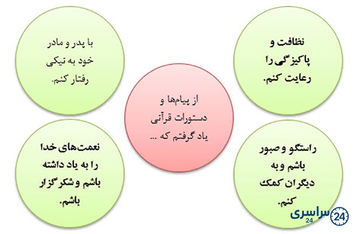 کامل کنید صفحه 81 هدیه سوم