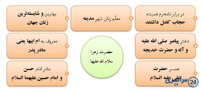 کامل کنید صفحه 93 هدیه سوم