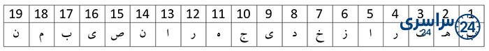 کامل کنید صفحه 95 هدیه چهارم