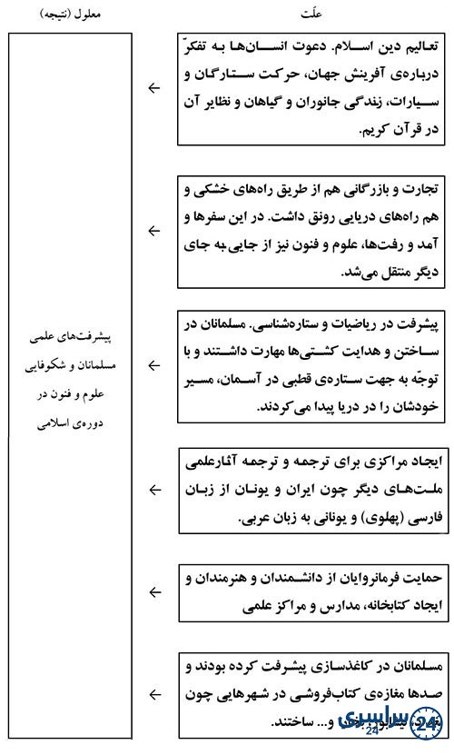 جواب کاربرگه 13 درس دهم مطالعات ششم