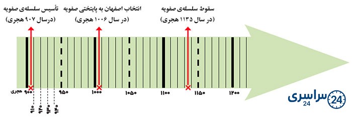 جواب کاربرگه 14 درس پنجم مطالعات ششم