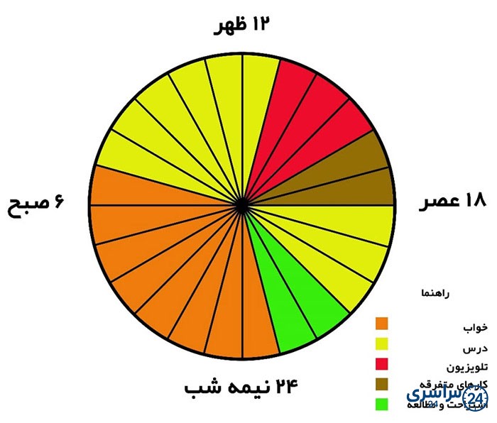 جواب کاربرگه‌ 17 درس سیزدهم مطالعات ششم