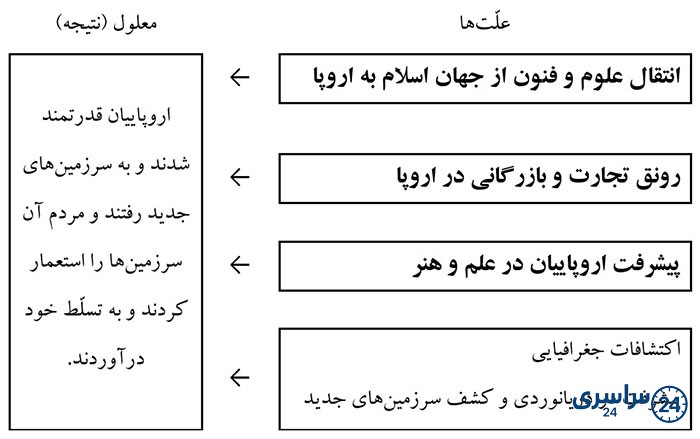 جواب کاربرگه 26 درس بیست و یکم مطالعات ششم