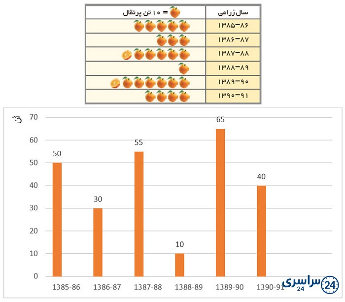 جواب کاربرگه‌ 7 درس ششم مطالعات ششم