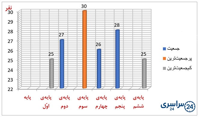 کاربرگه ی شماره 3 مطالعات اجتماعی پنجم