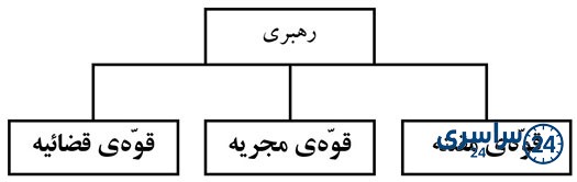جواب کاربرگه شماره 9 درس دهم مطالعات اجتماعی پنجم