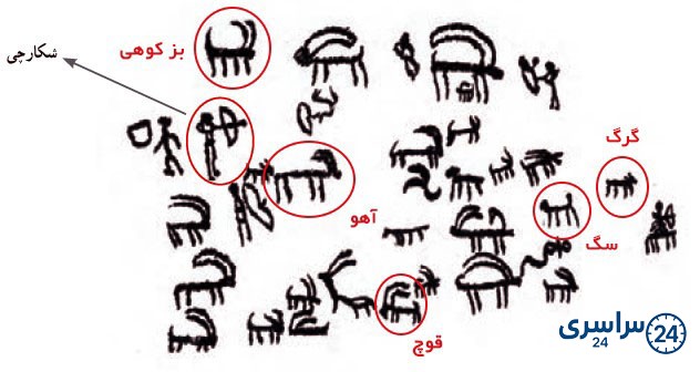 جواب کاربرگه شماره 16 درس هجدهم مطالعات هفتم