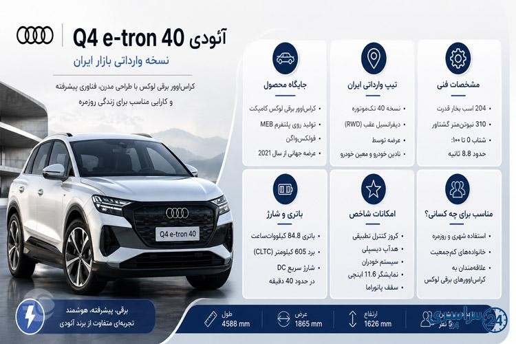 معرفی آئودی کیو 4 ای‌ترون تیپ 40 وارداتی