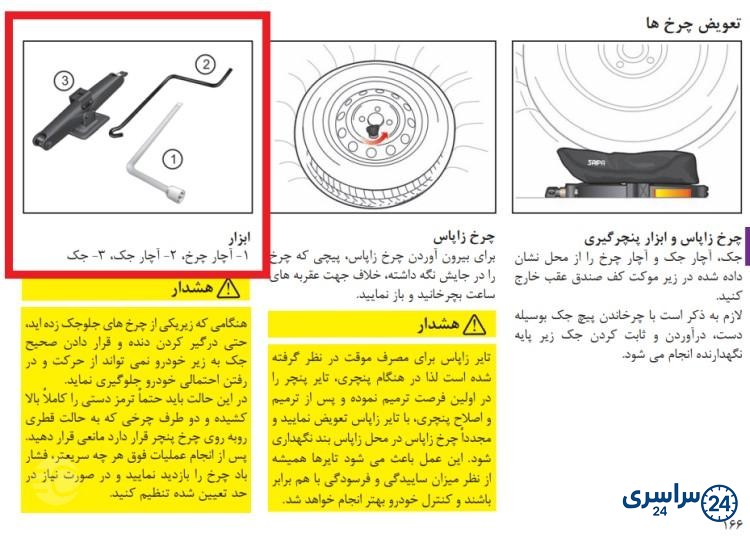ابزار تعویض لاستیک خودرو در محل