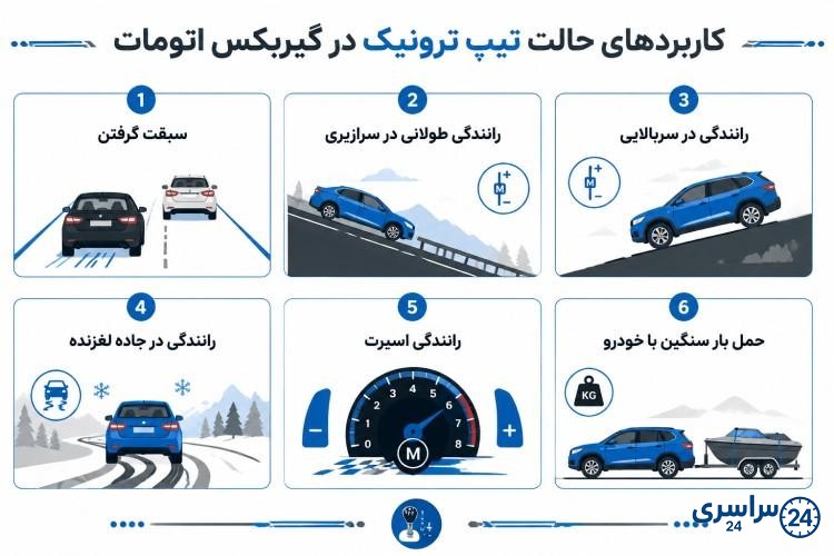 کاربرد گیربکس تیپ ترونیک چیست