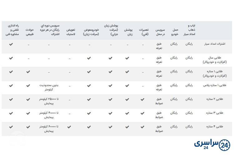 تفاوت انواع کارت طلایی ایران خودرو