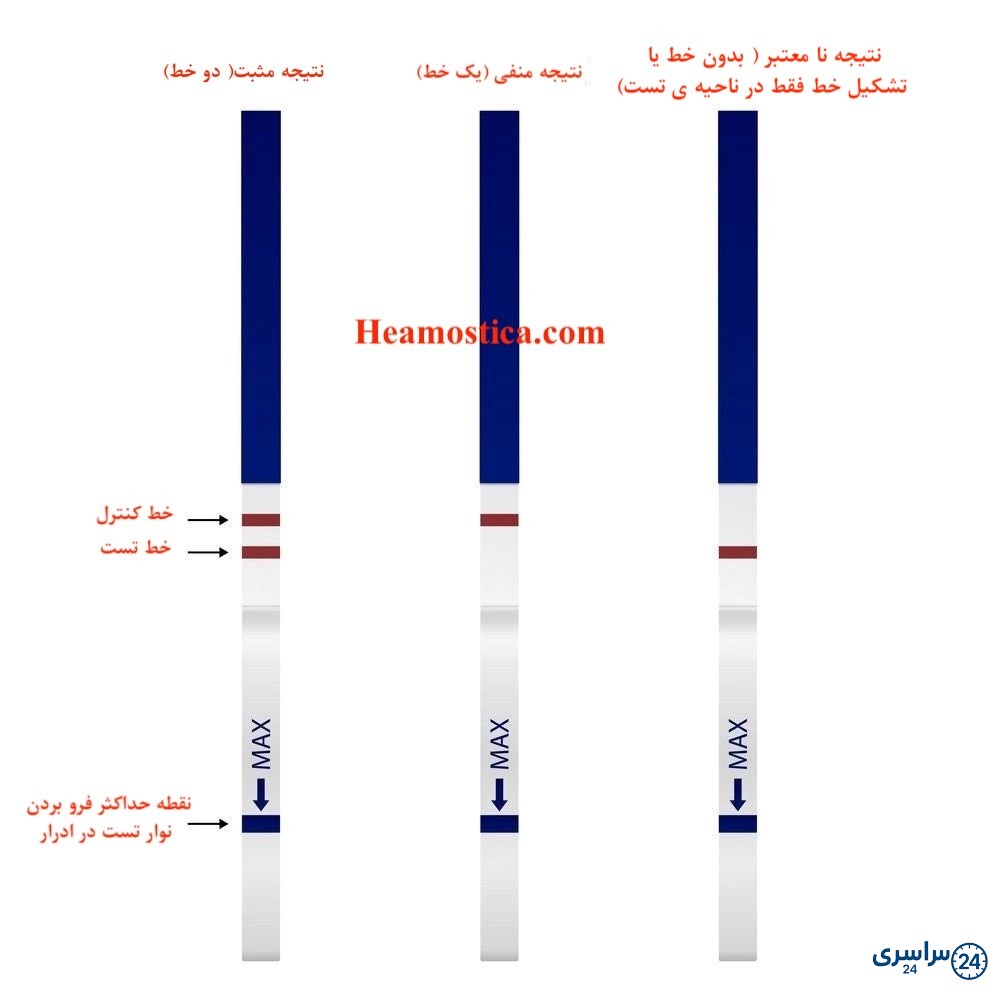 عکس تست بارداری مثبت